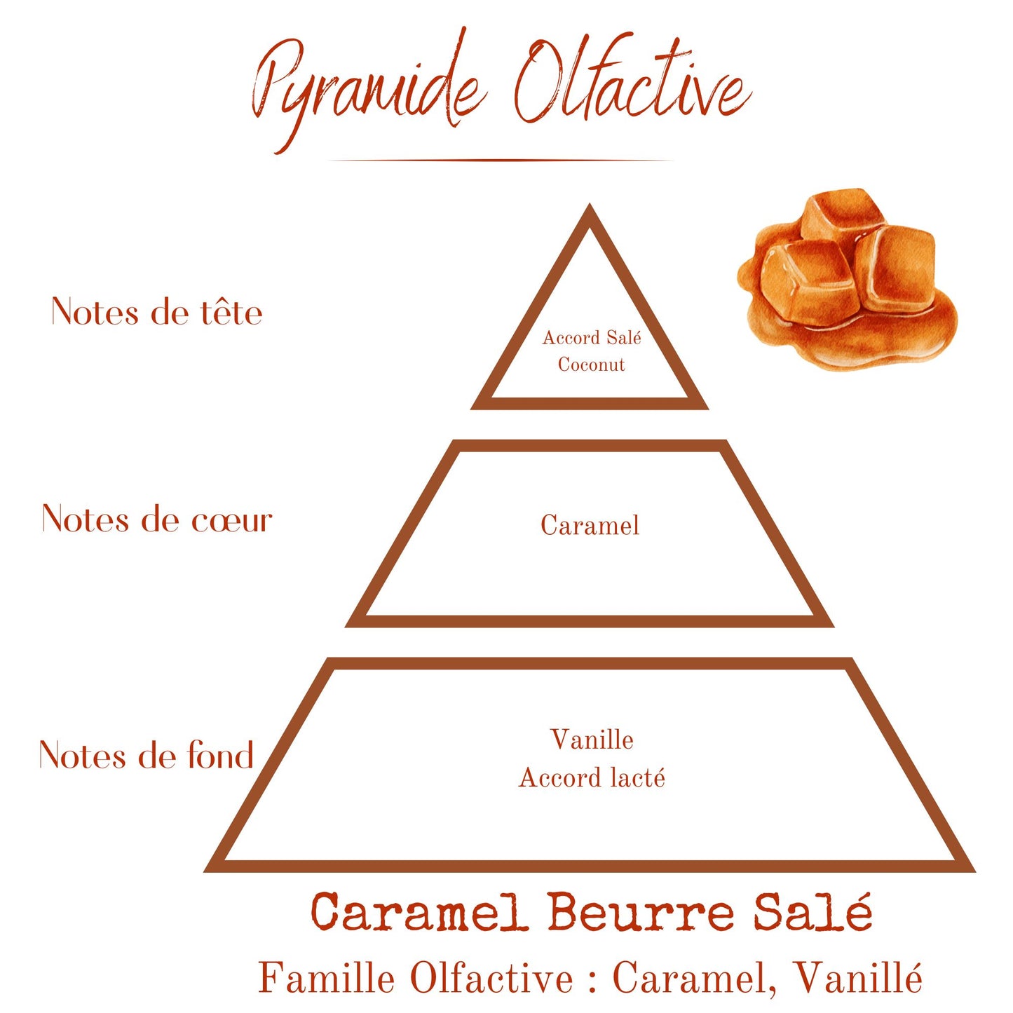 Bougie Parfumée - Caramel Beurre Salé