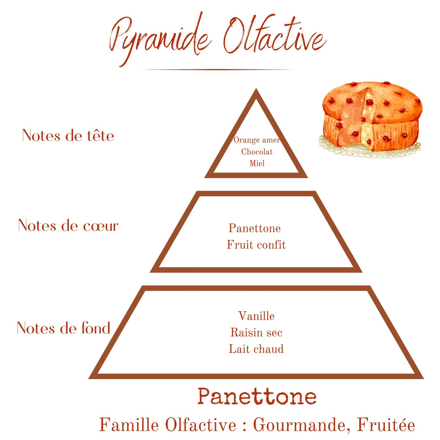 Bougie Parfumée - Panettone