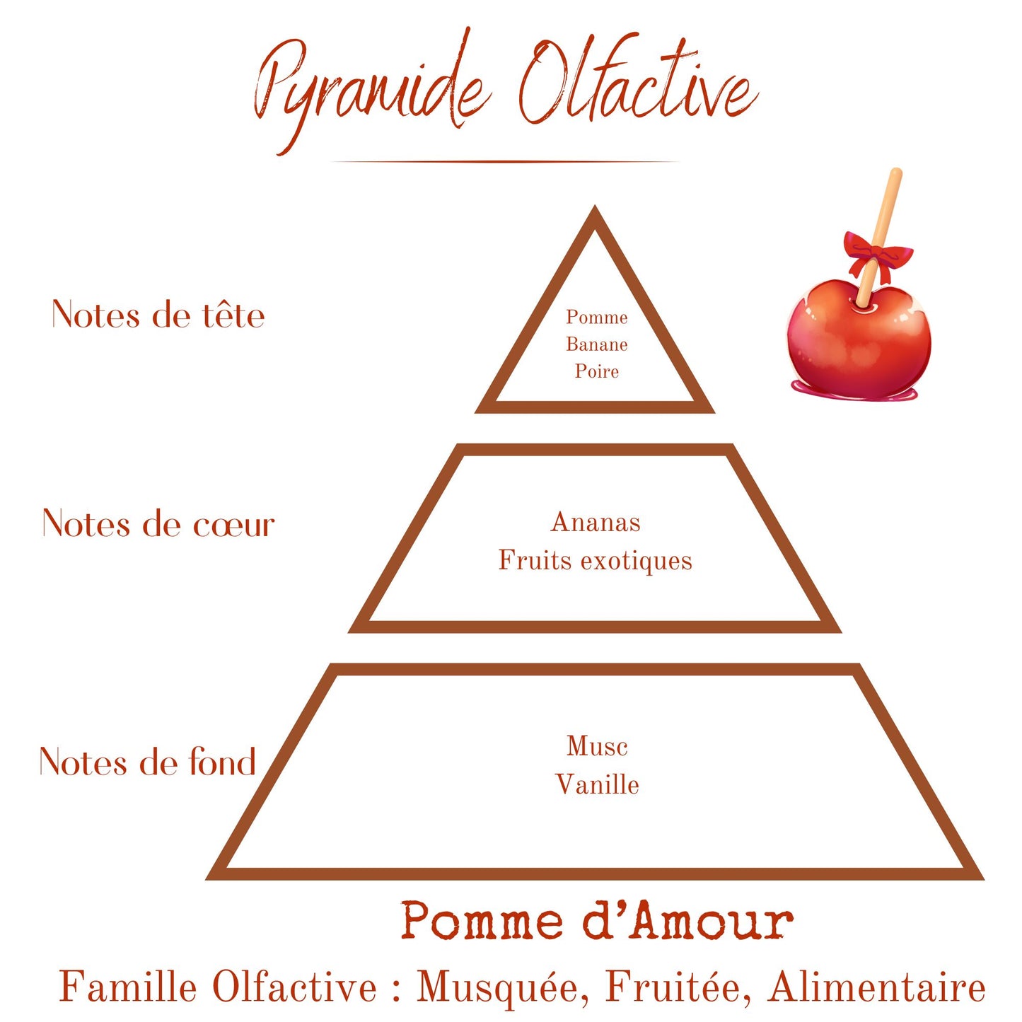 Fondants Parfumés - Pomme d'Amour
