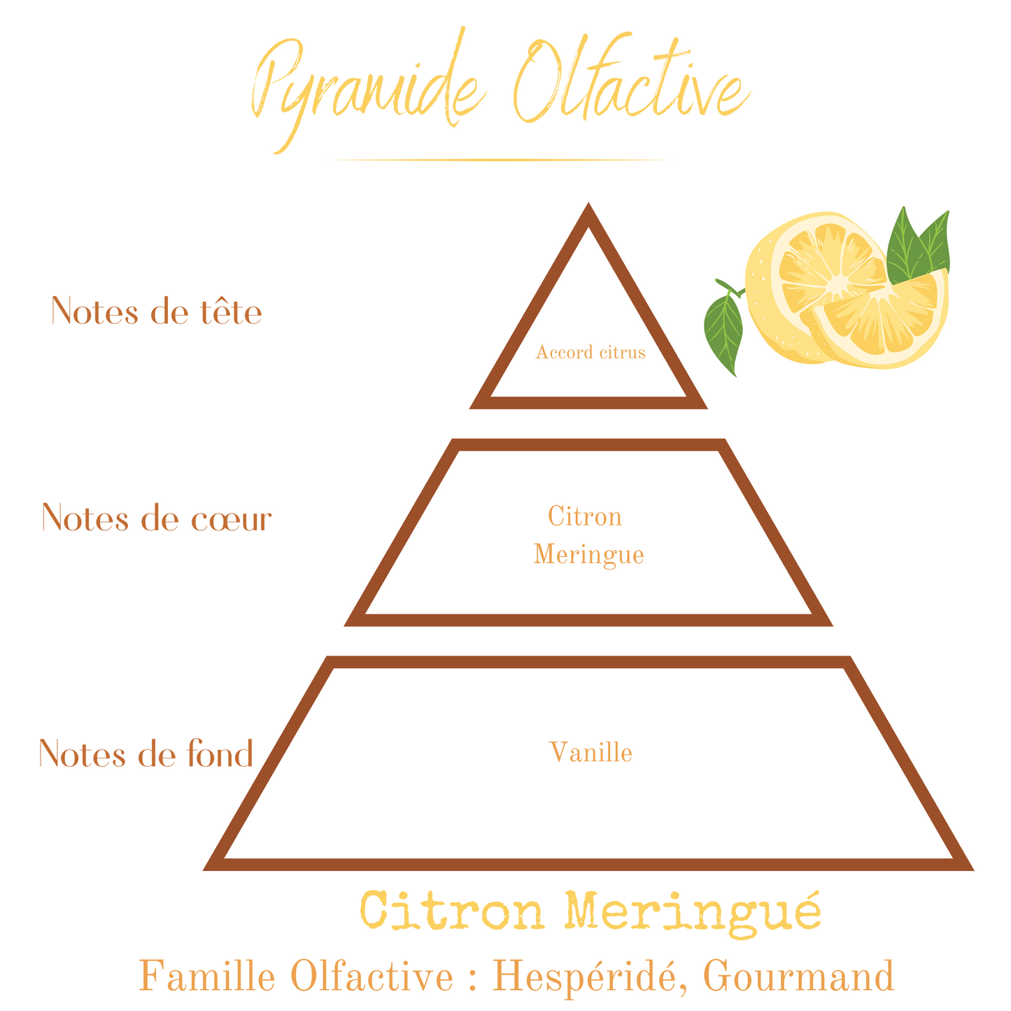 Fondants Parfumés - Citron Meringué
